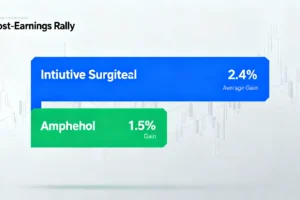 Earnings Season Stocks: Companies With History of Beats and Rallies Report Next Week - Professional coverage