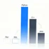October TIOBE Index: C overtakes C++; SQL returns